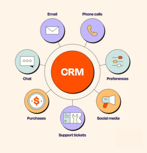 CRM